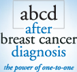 abcdbreastcancer logo